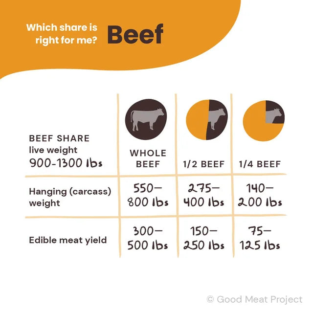 Beef 1/4 Share - Certified Humane & Grass-Fed - DEPOSIT $709